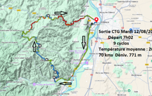 Sortie du 12 Août 2025